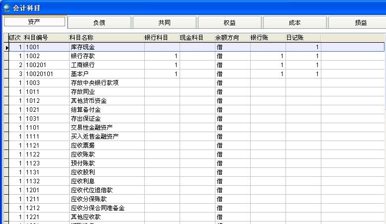 會(huì)計(jì)科目