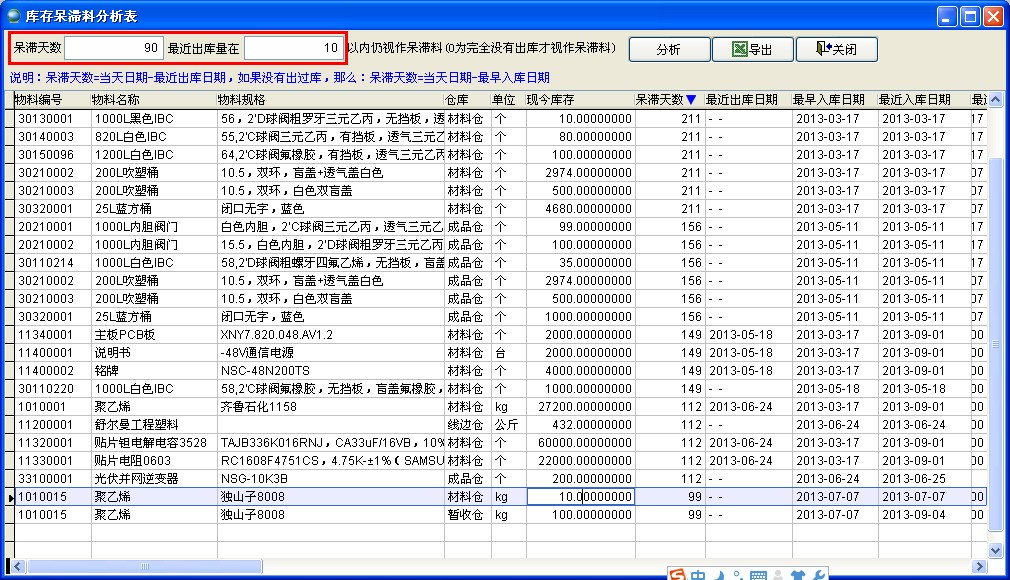 庫存貨物呆滯天數(shù)
