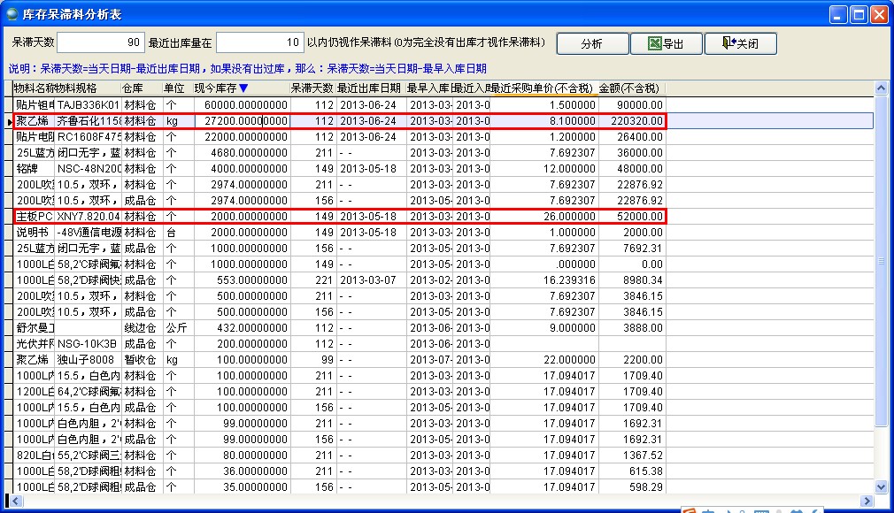 庫存保質(zhì)期分析