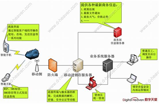進(jìn)銷存軟件