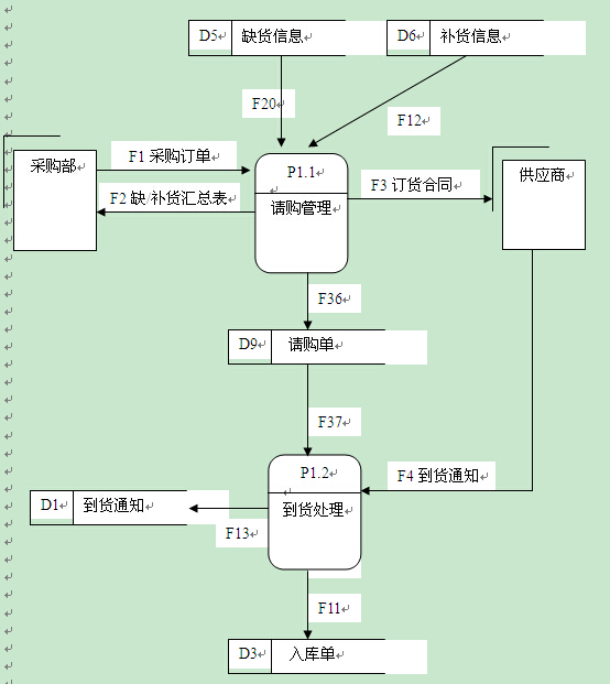 進(jìn)銷存軟件