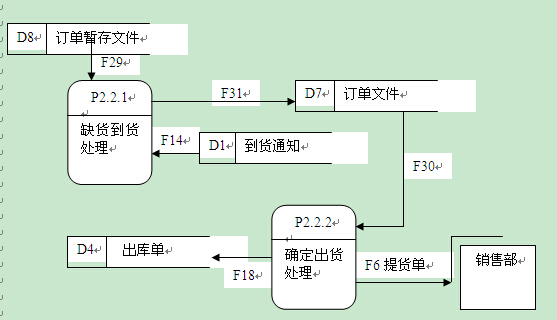 進(jìn)銷存軟件