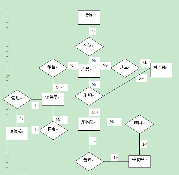 進銷存軟件流程圖