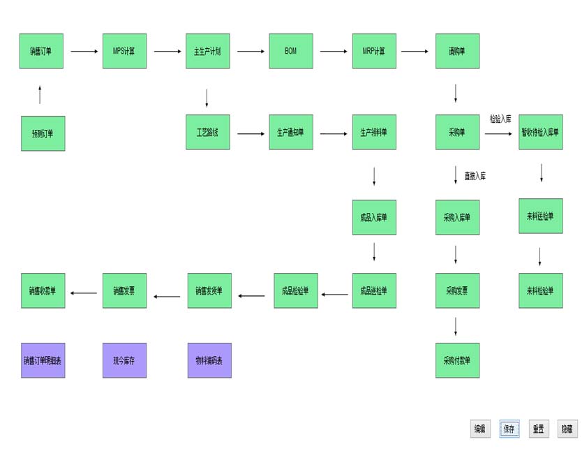 桌面導(dǎo)航業(yè)務(wù)流程圖方案一 面導(dǎo)航業(yè)務(wù)流程圖方案一