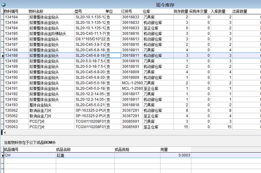現(xiàn)今庫(kù)存 現(xiàn)今庫(kù)存