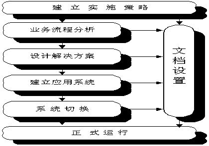 AIM�����A��