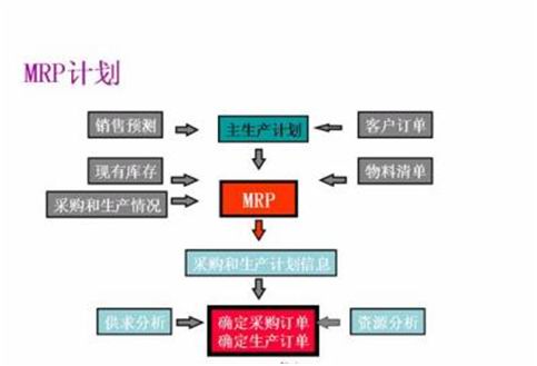 �M�N��ܛ��MRPӋ��