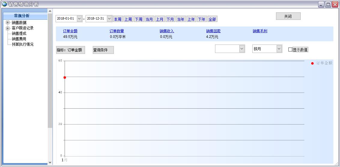 銷售績效分析表 銷售績效分析表