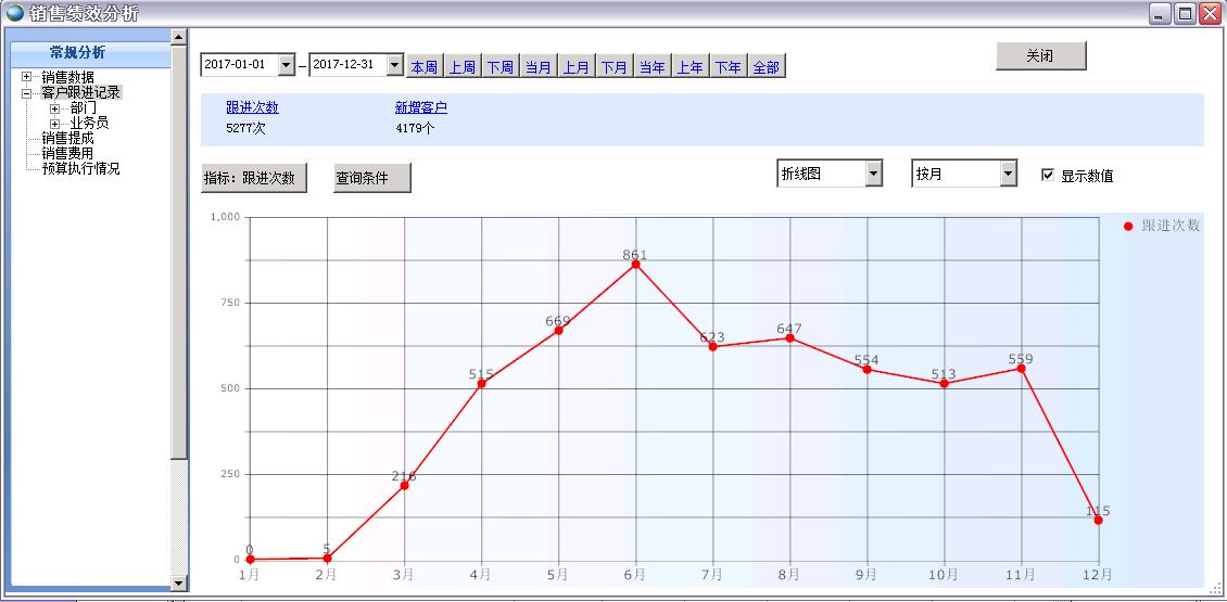 銷售績效分析表 銷售績效分析表