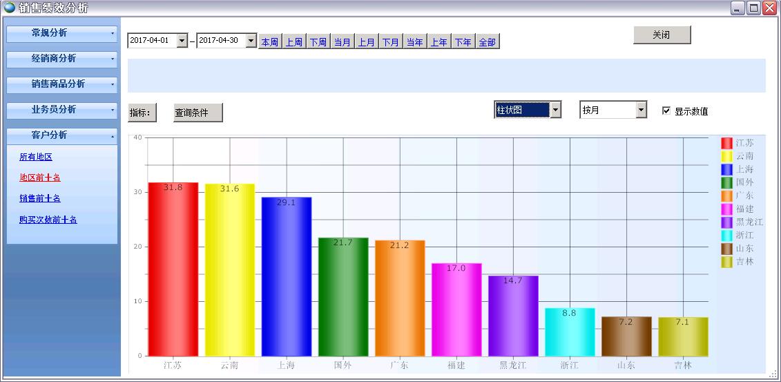 銷售績效分析表 銷售績效分析表