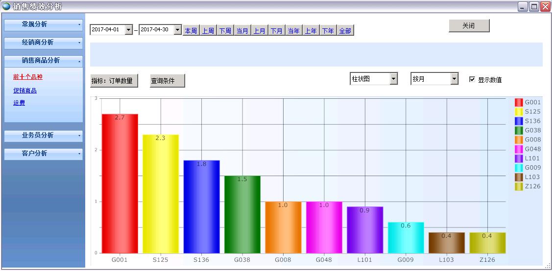 銷售績效分析表 銷售績效分析表