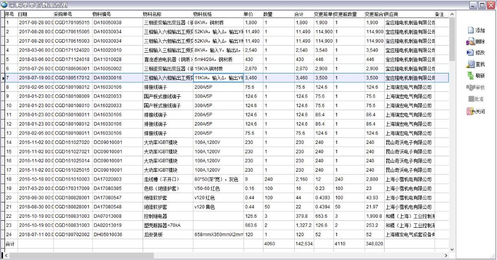采購單單價數量變更