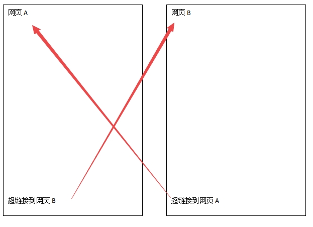 內鏈死循環 內鏈死循環