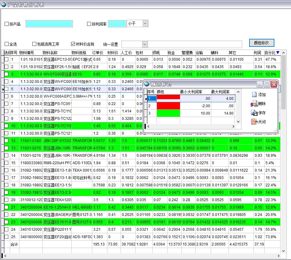 產品成本分析表 產品成本分析表