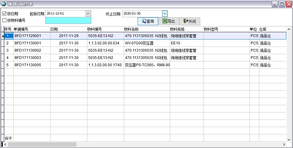 庫存報廢統計 庫存報廢統計