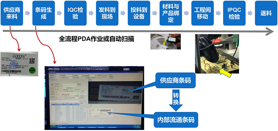物流體系 物流體系