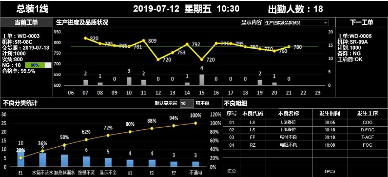 質(zhì)量看板 質(zhì)量看板