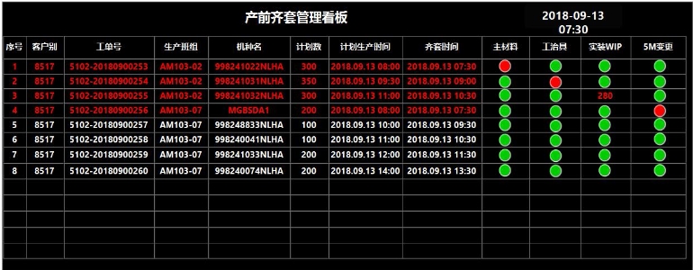 齊套看板 齊套看板