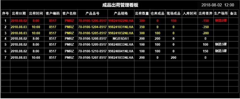 出貨看板 出貨看板
