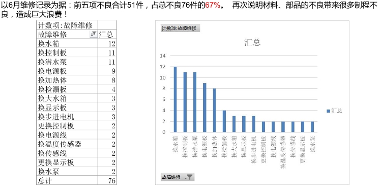 質(zhì)量統(tǒng)計(jì) 質(zhì)量統(tǒng)計(jì)