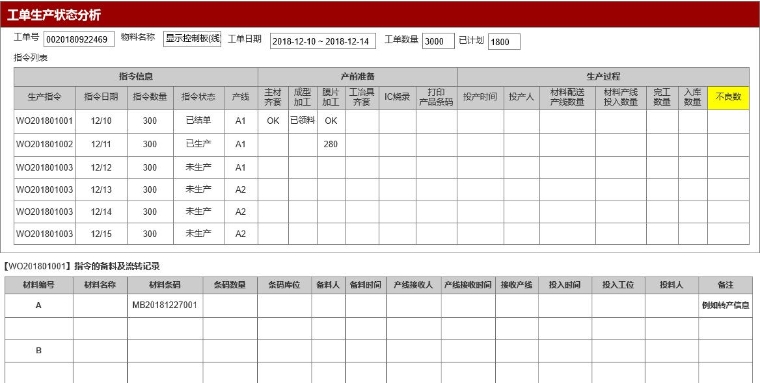 工單狀態(tài)分析 工單狀態(tài)分析