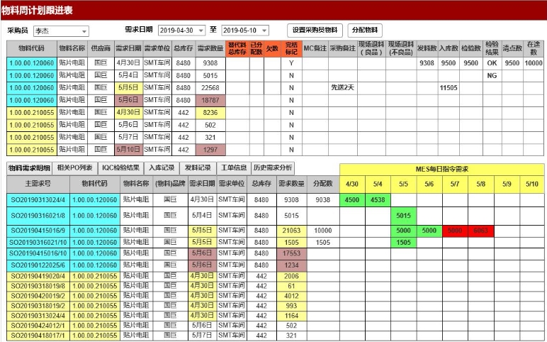 物料周計(jì)劃跟進(jìn)表 物料周計(jì)劃跟進(jìn)表