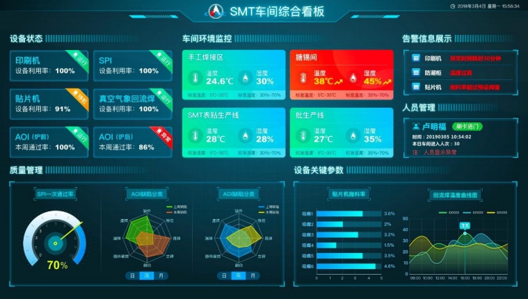 可視化電子屏 可視化電子屏