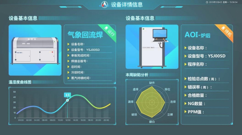 設備監控中心 設備監控中心