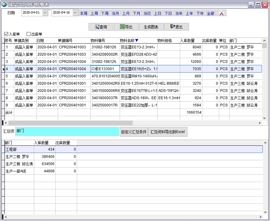 成品入庫明細(xì)表 成品入庫明細(xì)表