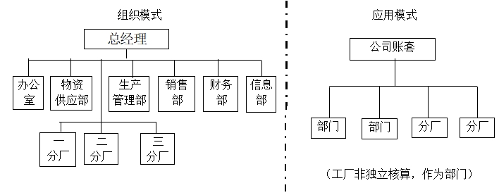 組織架構 組織架構