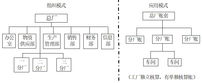 組織架構 組織架構