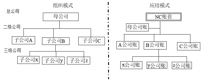 組織架構 組織架構