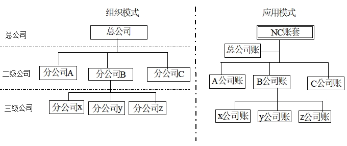 組織架構 組織架構