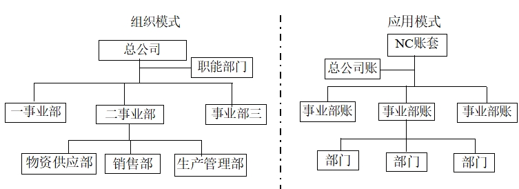 組織架構 組織架構