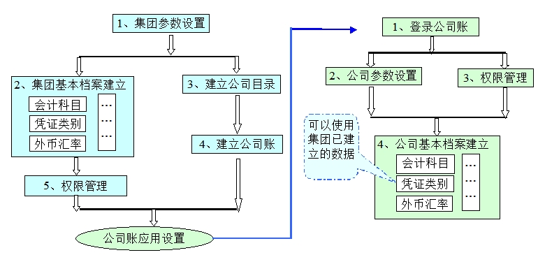 多組織參數(shù)設置 多組織參數(shù)設置
