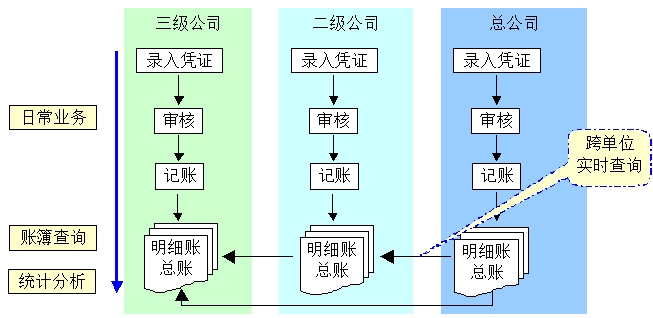三級公司模式 三級公司模式