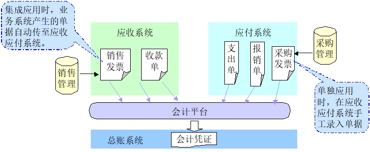 供應鏈系統(tǒng)的接口 供應鏈系統(tǒng)的接口