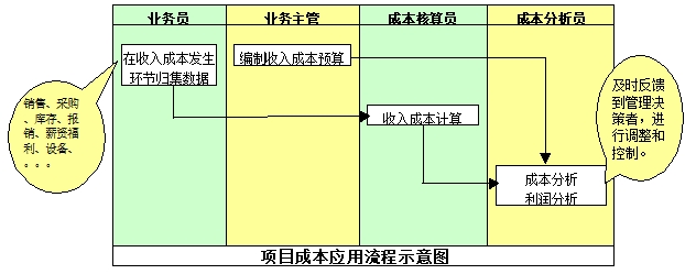 成本分析 成本分析