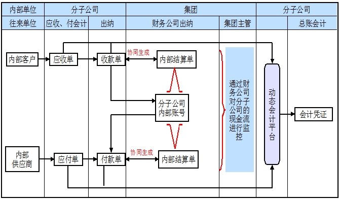 結(jié)算中心 結(jié)算中心