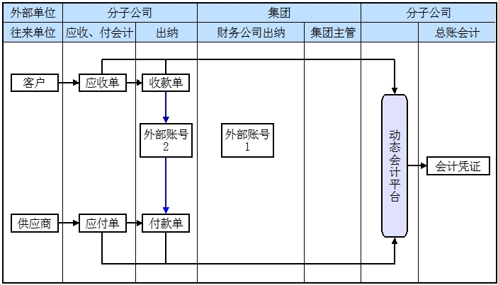 結(jié)算中心 結(jié)算中心