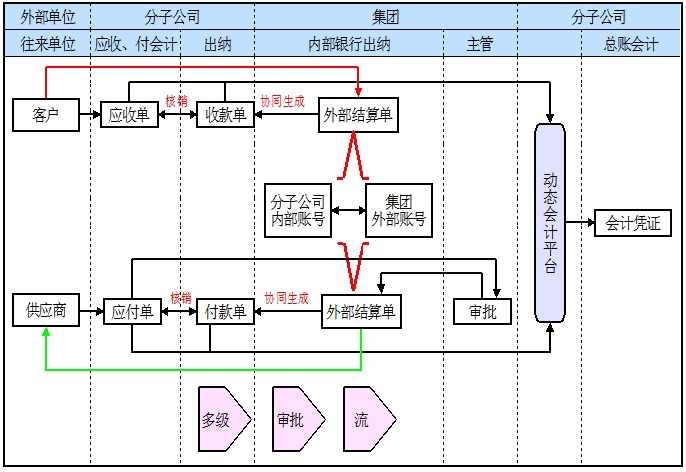 結(jié)算中心 結(jié)算中心