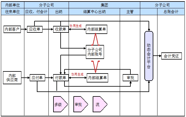 結(jié)算中心 結(jié)算中心