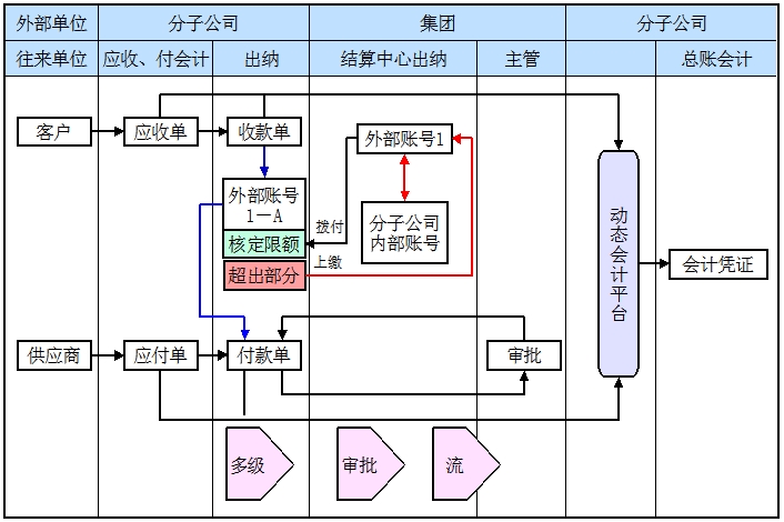 結(jié)算中心 結(jié)算中心