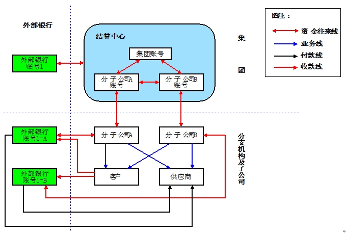 結(jié)算中心 結(jié)算中心
