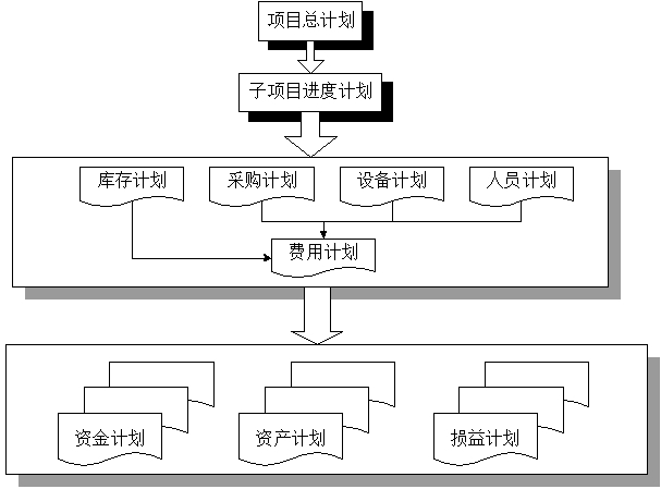 全面預(yù)算體系 全面預(yù)算體系