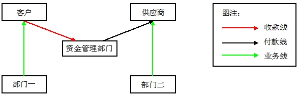 資金管理 資金管理
