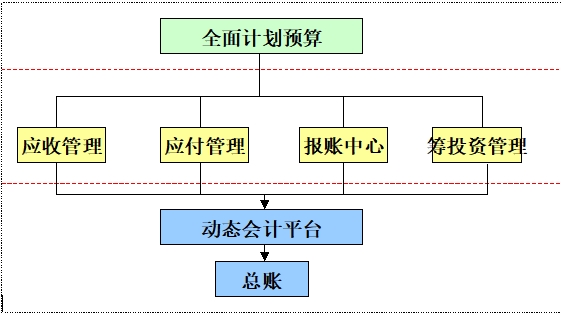NC資金管理 NC資金管理