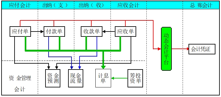 資金管理 資金管理