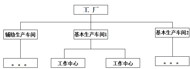 成本核算 成本核算
