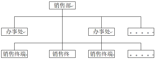 分銷組織架構 分銷組織架構